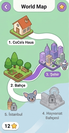 Lektion mit CoCo